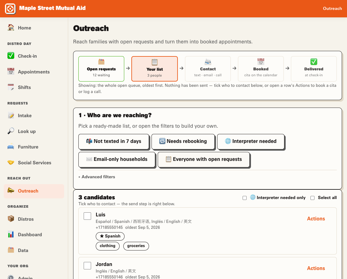 Outreach screen showing a list of sample households with open requests and a pipeline from requests to delivery.